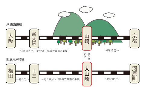 山崎駅路線図